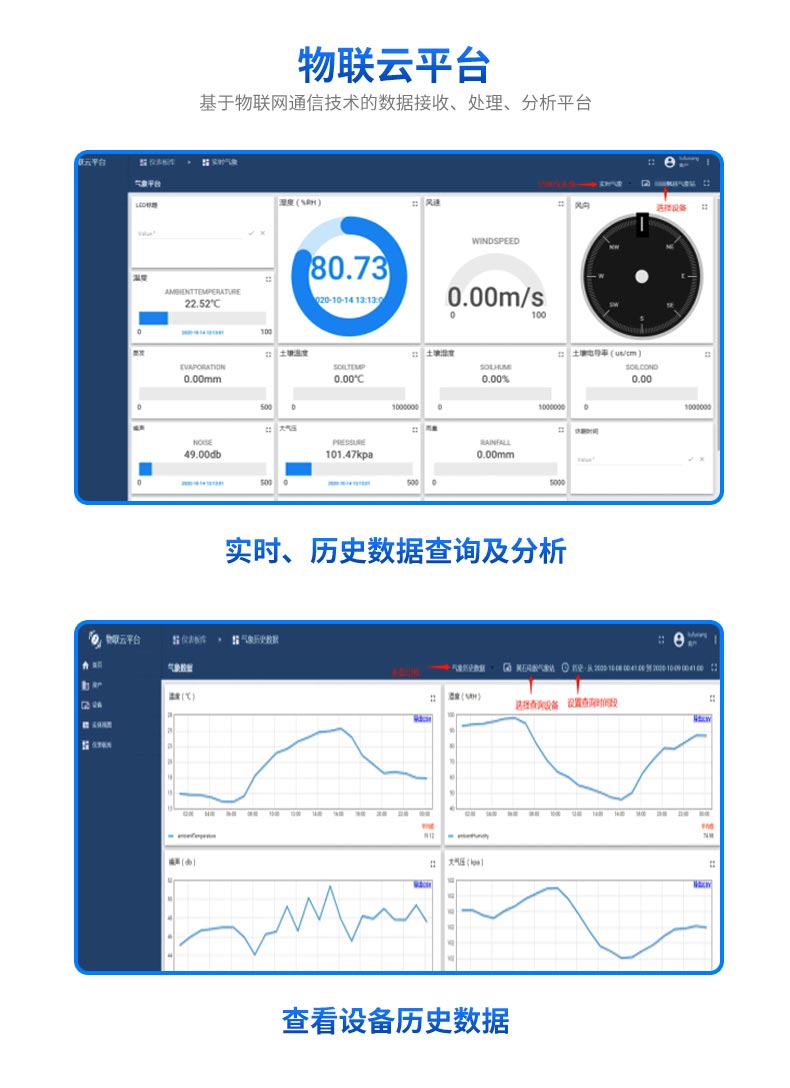 土壤含水量的在線監(jiān)測 土壤含水量的在線監(jiān)測