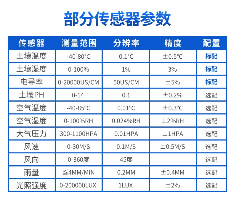 土壤含水量的在線監(jiān)測 土壤含水量的在線監(jiān)測